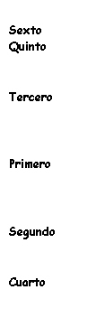 Cuadro de texto: Sexto
Quinto


Tercero



Primero



Segundo


Cuarto
